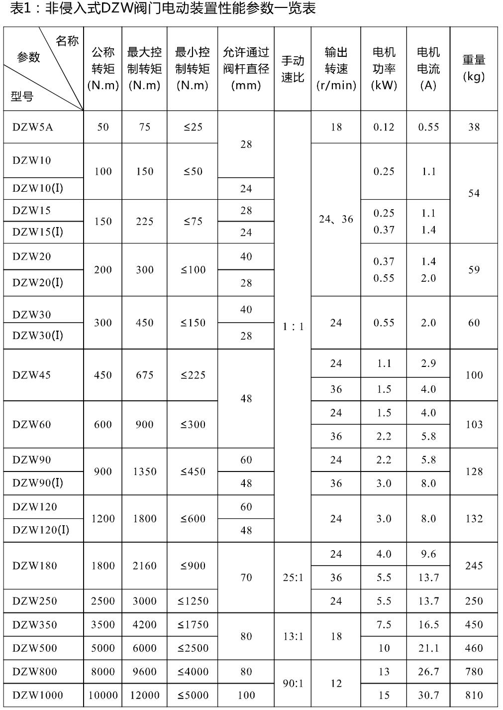 非入侵式DZW型阀门电动装置-常州神州_01(1).jpg