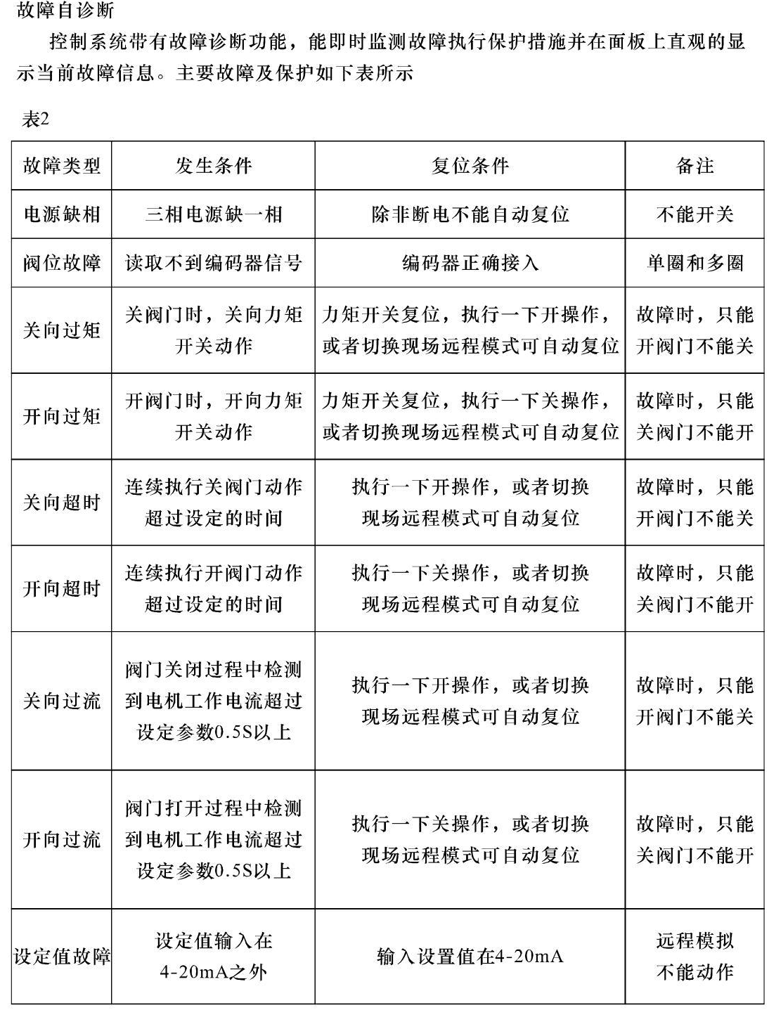 非入侵式DZW型阀门电动装置-常州神州_15(1).jpg