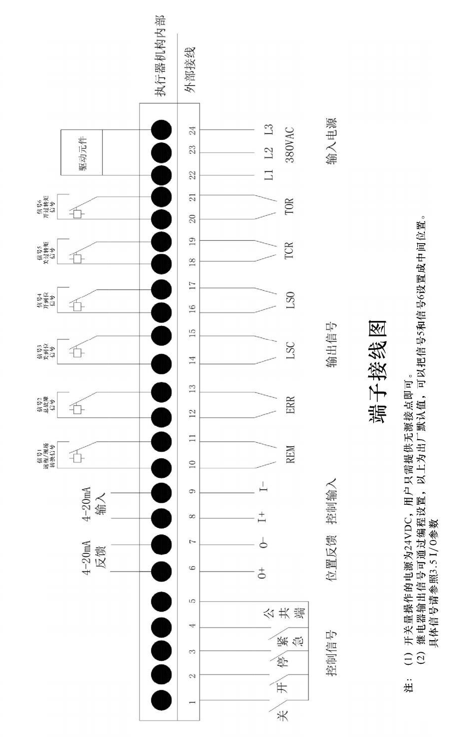 非入侵式DZW型阀门电动装置-常州神州_16(1).jpg